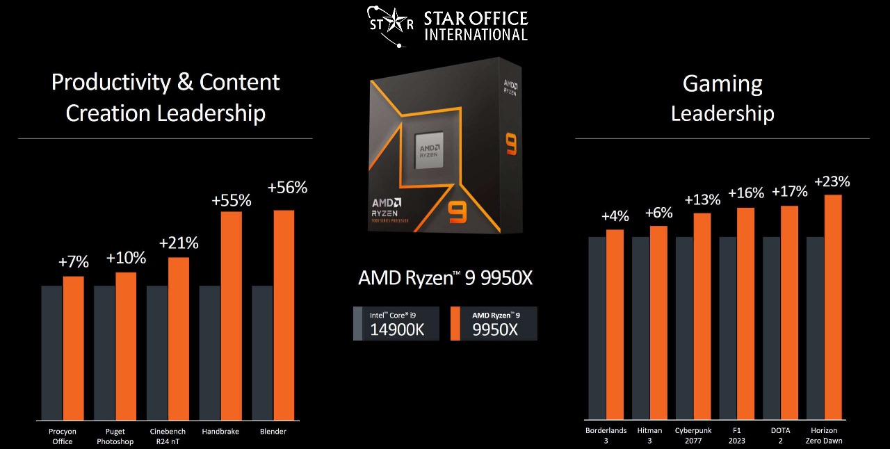 AMD has unveiled four new processors